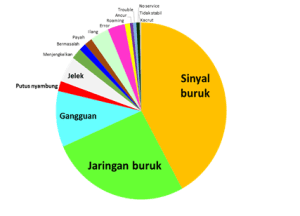 Dp bbm sinyal lemot