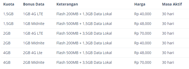 paket internet flash telkomsel
